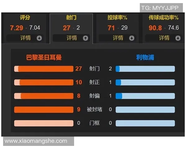 足球比赛技术统计：控球率与射门次数分析