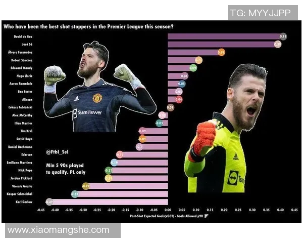 英超门将扑救数据及赛季表现分析